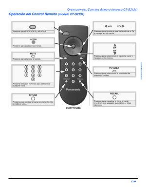 Page 37OPERACIÓN DEL CONTROL REMOTO (MODELO CT-G2134)13 lESPAÑOLOperación del Control Remoto (modelo CT-G2134)    Presione para ENCENDER y APAGARPOWERMUTEPresione para silenciar el sonido.TV/VIDEOPresione para seleccionar la modalidad de 
televisión o vídeo. Presione para accesar los menús.ACTIONPresione para seleccionar el siguiente canal y 
navegar en los menús.CH
CHPresione para ajustar el nivel del audio de la TV 
y navegar en los menús.VOL  VOLRECALLPresione para visualizar la hora, el canal, 
cronómetro...