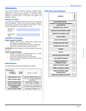 Page 51FÉLICITATIONS3 lFRANÇAISFélicitations
Votre nouveau moniteur / téléviseur comporte un châssis à semi-
conducteurs conçu pour vous procurer de longues années
d’agrément. Les tests sévères auxquels il a été soumis et les
réglages de précision dont il a fait l’objet sont garants d’un
rendement optimal.
Dossier du client
Les numéros de modèle et de série sont inscrits sur le panneau
arrière de lappareil.  Veuillez les noter dans lespace ci-dessous
et conserver ce manuel comme registre de votre achat.  Cela...