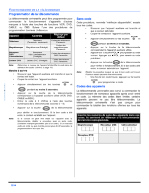 Page 5810 lFONCTIONNEMENT DE LA TÉLÉCOMMANDEFRANÇAISProgrammation de la télécommande
La télécommande universelle peut être programmée pour
commander le fonctionnement dappareils dautres
marques à laide des touches de fonctions VCR, DVD,
CABLE, ou DBS. Suivre lune des procédures de
programmation données ci-dessous.
Nota:Déterminer la marque de lappareil et identifier le code dans les
tableaux des codes (situés à la page 11).
Marche à suivre
•Sassurer que lappareil auxiliaire est branché et que le
contact est...