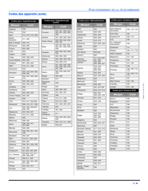 Page 59FONCTIONNEMENT DE LA TÉLÉCOMMANDE11 lFRANÇAISCodes des appareils (suite)Codes pour magnétoscope    MarqueCodeAdmiral335Aiwa332Akai314, 315, 316, 329Audio 
Dynamic311, 339Bell & Howell305, 313Broksonic320, 326Canon323, 325CCE343Citizen306Craig305, 306, 329Curtis Mathes324, 345Daewoo301, 324, 343DBX310, 311, 339Dimensia345Emerson303, 319, 320, 325, 
326, 343Fisher305, 307, 308, 309, 
313Funai320, 326, 334GE324, 333, 345Goldstar306Gradiente334Hitachi300, 323, 345Instant Replay323, 324Jensen339JVC310, 311,...