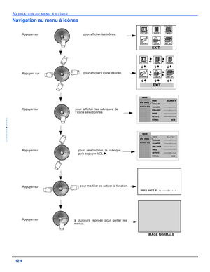 Page 6012 lNAVIGATION AU MENU À ICÔNESFRANÇAISNavigation au menu à icônes Appuyer surpour afficher les icônes.
Appuyer  surpour afficher l’icône désirée.
Appuyer sur pourafficherlesrubriquesde
l’icône sélectionnée.
Appuyer sur pour sélectionner la rubrique,
puis appuyer VOL u.
Appuyer surpour modifier ou activer la fonction.BRILLANCE 32  - - - - - - l - - - - -
Appuyer sur
à plusieurs reprises pour quitter les
menus. IMAGE NORMALEEXITEXIT 