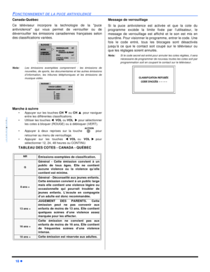 Page 6618 lFONCTIONNEMENT DE LA PUCE ANTIVIOLENCEFRANÇAISCanada-Québec
Ce téléviseur incorpore la technologie de la puce
antiviolence qui vous permet de verrouiller ou de
déverrouiller les émissions canadiennes françaises selon
des classifications variées.     
Nota:Les émissions exemptées comprennent : les émissions de
nouvelles, de sports, les documentaires et les autres émissions
d’information, les tribunes téléphoniques et les émissions de
musique vidéo.     
Marche à suivre
•Appuyer sur les touches CH q ou...