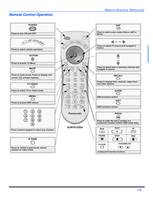 Page 9REMOTE CONTROL OPERATION7 lENGLISHRemote Control Operation                 
POWERPress to turn ON and OFF.POWERMUTE Press to mute sound. Press to display and 
cancel  (Closed Caption).CCSAP
 Press to select audio modes (Stereo, SAP or 
Mono).TV/VIDEO Press to select TV or Video mode.Press to select remote operation.
  TV VCRDBS/CBL DVDACTIONPress to access TV Menu.Press to select next or previous channel and 
navigate in menus.CH
CHPress to adjust TV sound and navigate in 
menus.VOL  VOLGUIDEDBS...