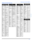 Page 35OPERACIÓN DEL CONTROL REMOTO11 lESPAÑOLCódigos para Componentes (cont.)
  Códigos para Decodificador 
de Cable MarcaCódigoABC224Archer225, 232Cableview205, 232Citizen205, 222Curtis212, 213Diamond224, 225, 232Eagle229Eastern234GC Brand205,232Gemini222General
Instrument/
Jerrold211, 219, 220, 
221, 222, 
223, 224, 
225, 226, 227Hamlin212, 218, 
240, 241, 
242, 245Hitachi203, 224Macom203, 204, 205Magnavox233Memorex230Movietime205, 232Oak202, 237,239Panasonic209, 210, 214Philips206, 207, 
228, 229,...