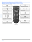 Page 3612 lOPERACIÓN DEL CONTROL REMOTO (MODELOS CT-G2174L Y CT-G2174)ESPAÑOLOperación del Control Remoto (modelos CT-G2174L y CT-G2174)    Presione para ENCENDER y APAGARPOWERMUTEPresione para silenciar el sonido.TV/VIDEOPresione para seleccionar la modalidad de 
televisión o vídeo. Presione para accesar los menús.ACTIONPresione para seleccionar el siguiente canal y 
navegar en los menús.CH
CHPresione para ajustar el nivel del audio de la TV 
y navegar en los menús.VOL  VOLRECALLPresione para visualizar la...