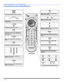 Page 568 lFONCTIONNEMENT DE LA TÉLÉCOMMANDEFRANÇAISFonctionnement de la télécommande EUR7613Z6A               
POWERAppuyer pour établir ou couper le contact.POWERMUTE Appuyer pour couper le son. Appuyer pour 
mettre le décodeur de sous-titres  en ou 
hors fonction.CCSAP
 Appuyer pour accéder aux modes audio 
(Stéréo, SAP ou Mono).TV/VIDEO Appuyer pour sélectionner le mode télé ou 
vidéo.Appuyer pour sélectionner le fonctionnement 
télécommandé.
  TV VCRDBS/CBL DVDACTIONAppuyer pour accéder aux menus.Appuyer...