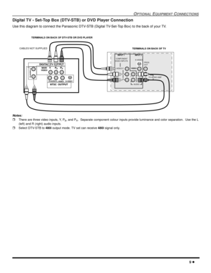 Page 11OPTIONAL EQUIPMENT CONNECTIONS
9 l
Digital TV - Set-Top Box (DTV-STB) or DVD Player Connection
Use this diagram to connect the Panasonic DTV-STB (Digital TV-Set-Top Box) to the back of your TV.
 
Notes:
rThere are three video inputs, Y, PB, and PR.  Separate component colour inputs provide luminance and color separation.  Use the L
(left) and R (right) audio inputs.
rSelect DTV-STB to 480i output mode. TV set can receive 480i signal only.
 TERMINALS ON BACK OF DTV-STB OR DVD PLAYER
DIGITAL  TV OUTPUT...