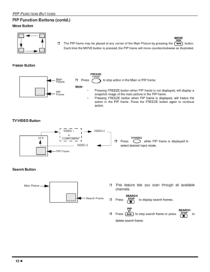 Page 1412 l
PIP FUNCTION BUTTONS
PIP Function Buttons (contd.)
Move Button
Freeze Button
TV/VIDEO Button
 
Search Button 
 
rThe PIP frame may be placed at any corner of the Main Picture by pressing the   button.
Each time the MOVE button is pressed, the PIP frame will move counterclockwise as illustrated.
MOVEREW
Main 
Picture
PIP 
FramerPress   to stop action in the Main or PIP frame.
Note:
• Pressing FREEZE button when PIP frame is not displayed, will display a
snapshot image of the main picture in the PIP...