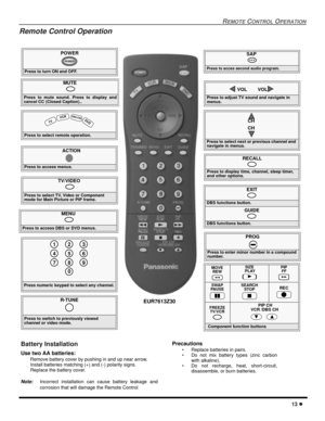 Page 15REMOTE CONTROL OPERATION
13 l
Remote Control Operation
               POWER
Press to turn ON and OFF.
POWER
MUTE
 
Press to mute sound. Press to display and
cancel CC (Closed Caption)..
SAP
 
Press to acces second audio program.
TV/VIDEO
 
Press to select TV, Video or Component 
mode for Main Picture or PIP frame.
Press to select remote operation.
 
 TV 
VC
RDBS
/C
BL D
VD
ACTION
Press to access menus.
Press to select next or previous channel and 
navigate in menus.
CH
CH
Press to adjust TV sound and...