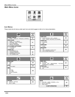 Page 2220 l
MAIN MENU ICONS
Icon Menus
These charts list all menus under each Icon and which pages to refer to for menus description. 
    
 
 REFER
 TO
PA G E
IDIOMA/LANGUErMODE -  (ENGLISH, FRANÇAIS, ESPAÑOL)21
PROG CHANrMODE - (TV or CABLE)rANTENNA - (ANT1 or ANT2)rAUTO PROGRAMrMANUAL PROGRAM
21
CC (CLOSED CAPTIONED)
rCC ON MUTErCC MODE22
OTHER ADJ.rAUTO POWER ONrCHANNEL BANNERrGEOMAGNETIC CORRrTILT CORRECTION
22
23
REFER
TO
PA G E
CLOCK SETrTIMErDAY24
SLEEPrHOW LONG?24
TIMER
rDAYrON TIMErOFF TIMErENTER...