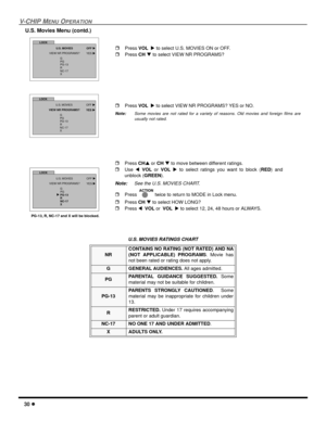 Page 3230 l
V-CHIP MENU OPERATION
 U.S. Movies Menu (contd.) 
 
U.S. MOVIES RATINGS CHART
NR CONTAINS NO RATING (NOT RATED) AND NA
(NOT APPLICABLE) PROGRAMS. Movie has
not been rated or rating does not apply.
G GENERAL AUDIENCES. All ages admitted.
PGPARENTAL GUIDANCE SUGGESTED. Some
material may not be suitable for children.
PG-13PARENTS STRONGLY CAUTIONED.  Some
material may be inappropriate for children under
13.
RRESTRICTED. Under 17 requires accompanying
parent or adult guardian.
NC-17 NO ONE 17 AND UNDER...