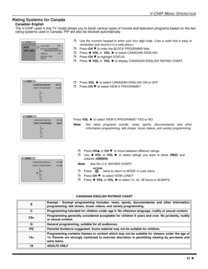 Page 33V-CHIP MENU OPERATION
31 l
Rating Systems for Canada
Canadian English
The V-CHIP used in this TV model allows you to block various types of movies and television programs based on the two
rating systems used in Canada. PIP will also be blocked automatically.  
 
    
  
.  
CANADIAN ENGLISH RATINGS CHART
E Exempt - Exempt programming includes: news, sports, documentaries and other information
programming, talk shows, music videos, and variety programming.
C Programming intended for children under age 8....