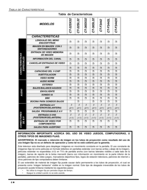 Page 464 l
TABLA DE CARACTERÍSTICAS
Tabla  de Características 
MODELOS
 CT-32SX32 
CT-32SL32
 CT-36SX32
 CT-36SL32
 CT-F3442
 CT-F3442L
 CT-F3442X
CARACTERISTICAS
LENGUAJE DEL MENÚ
ENG/ESP/FRANrrrrrrr
IMAGEN EN IMAGEN  CON 2
SINTONIZADORESrrrrrrr
ENTRADA DE VIDEO MEMORIA 
DE IMAGENrrrrrrr
INFORMACIÓN DEL CANALrrrrrrr
CANCELAR ENTRADAS DE VIDEOrrrrrrr
2RFrrrrrrr
 CAPACIDAD DEL V-CHIPrrrrrrr
SUBTITULACIONrrrrrrr
VIDEO NORMrrrrrrr
AUDIO NORMrrrrrrr
 ESTEREOrrrrrrr
BAJOS/BALANCE/AGUDOSrrrrrrr
 ENVOLVENTErrrrrrr...