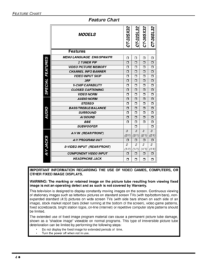 Page 64 l
FEATURE CHART
Feature Chart 
 
MODELS
CT-32SX32
 
CT-32SL32
CT-36SX32
CT-36SL32
Features
MENU LANGUAGE  ENG/SPAN/FRrrrr
2 TUNER PIPrrrr
VIDEO PICTURE MEMORYrrrr
CHANNEL INFO BANNERrrrr
VIDEO INPUT SKIPrrrr
2RFrrrr
V-CHIP CAPABILITY rrrr
CLOSED CAPTIONINGrrrr
VIDEO NORMrrrr
AUDIO NORMrrrr
STEREOrrrr
BASS/TREBLE/BALANCErrrr
SURROUNDrrrr
AI SOUNDrrrr
BBErrrr
SUBWOOFERrr
A/V IN  (REAR/FRONT)3 
(2/1)3 
(2/1)3
(2/1)3 
(2/1)
A/V PROGRAM OUTrrrr
S-VIDEO INPUT  (REAR/FRONT)2 
(1/1)2 
(1/1)2
(1/1)2 
(1/1)...