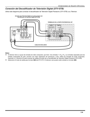 Page 51CONEXIONES DE EQUIPO OPCIONAL
9 l
Conexión del Decodificador de Televisión Digital (DTV-STB)
Utilice este diagrama para conectar el decodificador de Televisión Digital Panasonic (DTV-STB) a su Televisor.  
Notas:
rEl televisor tiene un grupo de entradas de video compuesto, que tiene  tres entradas: Y, PB y PR. Los entradas separadas para las
señales compuestas de color, proveen una mejor separación de luminancia y color. Utilice las entradas de audio compuesto;
Izquierda (L) y Derecha (R) para conectar...