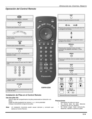 Page 55OPERACIÓN DEL CONTROL REMOTO
13 l
Operación del Control Remoto  
EUR7613Z30
                 
Presione para ENCENDER y APAGAR.
POWER
MUTE 
Presione para desactivar el sonido.
SAP 
Accesa el segundo programa de audio.
TV/VIDEO 
Presione para seleccionar la Modalidad de 
televisión o vídeo.
Presione para seleccionar el funcionamiento del 
control remoto.
 
 TV 
VC
RD
BS/
CB
L D
VD
 Presione para accesar los menús.
ACTIONPresione para seleccionar el siguiente canal y 
navegar en los menús.
CH
CH
Presione...