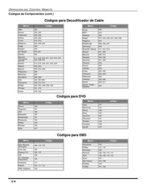 Page 6018 l
OPERACIÓN DEL CONTROL REMOTO
Códigos de Componentes (cont.)
    
           
MarcaCódigo
ABC224
Archer225, 232
Cableview205, 232
Citizen205, 222
Curtis212, 213
Diamond224, 225, 232
Eagle229
Eastern234
GC Brand205,232
Gemini222
General
Instrument/
Jerrold211, 219, 220, 221, 222, 223, 224, 
225, 226, 227
Hamlin212, 218, 240, 241, 242, 245
Hitachi203, 224
Macom203, 204, 205
Magnavox233
Memorex230
Movietime205, 232
Oak202, 237,239
Panasonic209, 210, 214
Philips206, 207, 228, 229, 230
Pioneer201, 216...