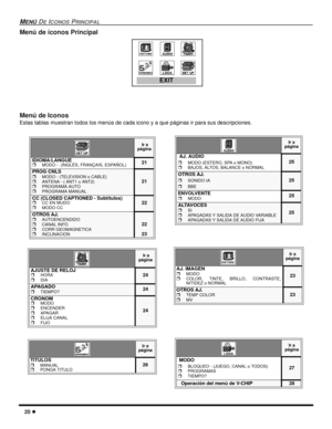 Page 6220 l
MENÚ DE ICONOS PRINCIPAL
Menú de Iconos 
Estas tablas muestran todos los menús de cada icono y a que páginas ir para sus descripciones.
    
 
 
 Ir a 
página
IDIOMA/LANGUErMODO -  (INGLÉS, FRANÇAIS, ESPAÑOL)21
PROG CNLSrMODO - (TELEVISION o CABLE)rANTENA - ( ANT1 o ANT2)rPROGRAMA AUTOrPROGRAMA MANUAL
21
CC (CLOSED CAPTIONED - Subtítulos)
rCC EN MUDOrMODO CC22
OTROS AJ.rAUTOENCENDIDOrCANAL INFOrCORR GEOMAGNETICArINCLINACION
22
23
 Ir a 
página
AJUSTE DE RELOJrHORArDIA24
APAGADOrTIEMPO?24
CRONOM...