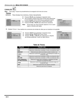 Page 6826 l
OPERACIÓN DEL MENÚ DE ICONOS
CANALES 
Nota:Vea la pág. 19 para los procedimientos de navegación del menú de íconos. 
   Titulos
   MANUAL -  Para introducir los números y títulos manualmente.        
r
PONGA TITULO - Para clasificar las conexiones de entrada de vídeo que se visualizan en la pantalla.
  
rPresione VOL u para desplegar el siguiente menú.
rUse el teclado numérico del control remoto para seleccionar
el canal deseado (hacer referencia a su guía de TV local).
rPresione CH q para...