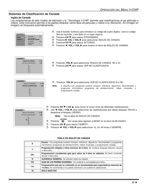 Page 73OPERACIÓN DEL MENU V-CHIP
31 l
Sistemas de Clasificación de Canadá
Inglés de Canadá
Las características de este modelo de televisión y la  “Tecnología V-CHIP” permite usar clasificaciones al ver películas o
vídeos. Esta innovación permite a los padres bloquear varios tipos de películas y vídeos a su discreción. IDI (Imagen en
Imagen) se bloqueará automáticamente.  
 
      
.  TABLA DE INGLES DE CANADA
E Exento - Los programas excento incluyen: noticieros, deportivos, documentales y programas...