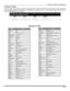 Page 19REMOTE CONTROL OPERATION
17 l
Component Codes
The Universal Remote Control is capable of operating many component brands after entering a code. Some components
may not operate because the codes are not available due to limited memory. The Universal Remote Control does not
control all features found in each model. 
 
Write the code numbers from tables in this space. This will serve as a reference if you need
to program your Remote Control.
VCR
 DVD DBS CABLE 
BrandCode
Admiral335
Aiwa332
Akai314, 315,...