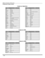 Page 2018 l
REMOTE CONTROL OPERATION
Component Codes (contd.)
BrandCode
ABC224
Archer225, 232
Cableview205, 232
Citizen205, 222
Curtis212, 213
Diamond224, 225, 232
Eagle229
Eastern234
GC Brand205,232
Gemini222
General
Instrument/
Jerrold211, 219, 220, 221, 222, 223, 224, 
225, 226, 227
Hamlin212, 218, 240, 241, 242, 245
Hitachi203, 224
Macom203, 204, 205
Magnavox233
Memorex230
Movietime205, 232
Oak202, 237,239
Panasonic209, 210, 214
Philips206, 207, 228, 229, 230
Pioneer201, 216
Pulsar205, 232
BrandCode...