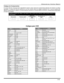 Page 59OPERACIÓN DEL CONTROL REMOTO
17 l
Códigos de Componentes
El Control Remoto Universal tiene capacidad de operar varias marcas de componentes después de introducir el código
apropiado. A causa del límite de memoria no se han incluido todos los códigos existentes, por lo cual es posible que
algunos componentes no operen. El Control Remoto Universal no controla todas la funciones y características disponibles
en todos los modelos. 
 
    
Escriba los números del código en este espacio. Esto le servirá como...