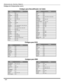 Page 6018 l
OPERACIÓN DEL CONTROL REMOTO
Códigos de Componentes (cont.)
    
           
MarcaCódigo
ABC224
Archer225, 232
Cableview205, 232
Citizen205, 222
Curtis212, 213
Diamond224, 225, 232
Eagle229
Eastern234
GC Brand205,232
Gemini222
General
Instrument/
Jerrold211, 219, 220, 221, 222, 223, 224, 
225, 226, 227
Hamlin212, 218, 240, 241, 242, 245
Hitachi203, 224
Macom203, 204, 205
Magnavox233
Memorex230
Movietime205, 232
Oak202, 237,239
Panasonic209, 210, 214
Philips206, 207, 228, 229, 230
Pioneer201, 216...