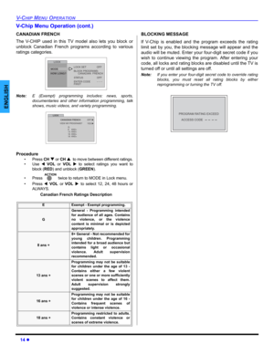 Page 1614 z
V-CHIP MENU OPERATION
ENGLISH
V-Chip Menu Operation (cont.)
CANADIAN FRENCH
The V-CHIP used in this TV model also lets you block or
unblock Canadian French programs according to various
ratings categories.     
Note:E (Exempt) programming includes: news, sports,
documentaries and other information programming, talk
shows, music videos, and variety programming.    
Procedure
• Press CH T or CH Sto move between different ratings.
• Use WVOLor VOLX to select ratings you want to
block (RED) and unblock...