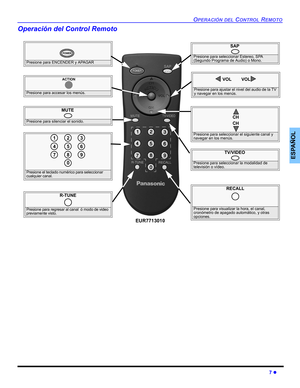 Page 27OPERACIÓN DEL CONTROL REMOTO
7 z
ESPAÑOL
Operación del Control Remoto     
Presione para ENCENDER y APAGAR
POWER
MUTE
Presione para silenciar el sonido.
TV/VIDEO
Presione para seleccionar la modalidad de 
televisión o vídeo.
Presione para seleccionar el siguiente canal y 
navegar en los menús.
CH
CH
Presione para ajustar el nivel del audio de la TV 
y navegar en los menús.
VOL  VOL
RECALL
Presione para visualizar la hora, el canal, 
cronómetro de apagado automático, y otras 
opciones.
Presione el teclado...