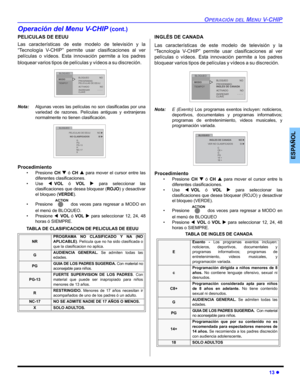 Page 33OPERACIÓN DEL MENU V-CHIP
13 z
ESPAÑOL
Operación del Menu V-CHIP (cont.)
PELICULAS DE EEUU
Las características de este modelo de televisión y la
“Tecnología V-CHIP” permite usar clasificaciones al ver
películas o vídeos. Esta innovación permite a los padres
bloquear varios tipos de películas y vídeos a su discreción.   
 
Nota:Algunas veces las películas no son clasificadas por una
variedad de razones. Películas antiguas y extranjeras
normalmente no tienen clasificación.    
Procedimiento
• Presione CH T...