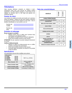 Page 41FÉLICITATIONS
3 z
FRANÇAIS
Félicitations
Votre nouveau téléviseur comporte un châssis à semi-
conducteurs conçu pour vous procurer de longues années
d’agrément. Les tests sévères auxquels il a été soumis et les
réglages de précision dont il a fait l’objet sont garants d’un
rendement optimal.
Dossier du client
Les numéros de modèle et de série sont inscrits sur le panneau
arrière de lappareil.  Veuillez les noter dans lespace ci-dessous
et conserver ce manuel comme registre de votre achat.  Cela en...