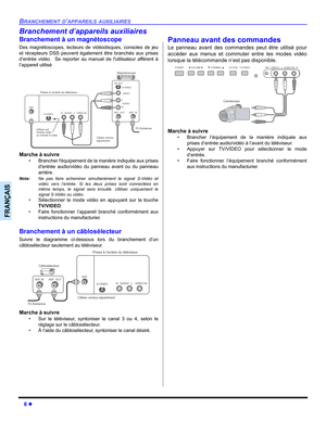 Page 446 z
BRANCHEMENT D’APPAREILS AUXILIAIRES
FRANÇAIS
Branchement d’appareils auxiliaires
Branchement à un magnétoscope 
Des magnétoscopes, lecteurs de vidéodisques, consoles de jeu
et récepteurs DSS peuvent également être branchés aux prises
d’entrée vidéo.  Se reporter au manuel de lutilisateur afférent à
l’appareil utilisé
Marche à suivre
• Brancher léquipement de la manière indiquée aux prises
dentrée audio/vidéo du panneau avant ou du panneau
arrière.
Nota:Ne pas faire acheminer simultanément le signal...