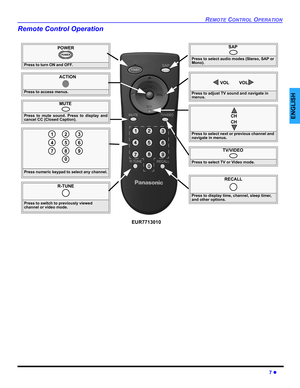 Page 9REMOTE CONTROL OPERATION
7 z
ENGLISH
Remote Control Operation 
               POWER
Press to turn ON and OFF.
POWER
MUTE
Press to mute sound. Press to display and
cancel CC (Closed Caption).
TV/VIDEO
Press to select TV or Video mode.
ACTION
Press to access menus.
Press to select next or previous channel and 
navigate in menus.
CH
CH
Press to adjust TV sound and navigate in 
menus.
VOL  VOL
RECALL
Press to display time, channel, sleep timer, 
and other options.
Press numeric keypad to select any channel....