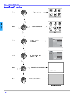 Page 108 z
ICON MENU NAVIGATION
ENGLISH
Icon Menu Navigation
Press to display the Icons.
Press to select desired icon.
Press to display selected
Icon features. 
Press
to select feature, then
press VOL X.
Press
PICTURE
VIDEO ADJ.COLOR
TINT
BRIGHTNESS
PICTURE
SHARPNESS
NORMAL
NO
PICTURE
VIDEO ADJ.COLOR
TINT
BRIGHTNESS
PICTURE
SHARPNESS
NORMAL
NO
to adjust or activate feature.
BRIGHTNESS 32  -- -- -- I -- -- -- 
Press repeatedly to exit menus.
NORMAL PICTURE
EXIT
EXIT 
