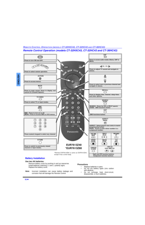 Page 1210 lREMOTE CONTROL OPERATION (MODELS CT-32HXC43, CT-32HC43 AND CT-36HC43)ENGLISHRemote Control Operation (models CT-32HXC43, CT-32HC43 and CT-36HC43)                Press to turn ON and OFF.POWERMUTE
 Press to mute sound. Press to display and
cancel CC (Closed Caption).SAP
 Press to access audio modes (Stereo, SAP or 
Mono)TV/VIDEO
 Press to select TV or input modes.Press to select remote operation.
  TV VCRDBS/CBL DVDACTIONPress to access menus.Press to select next or previous channel and 
navigate in...