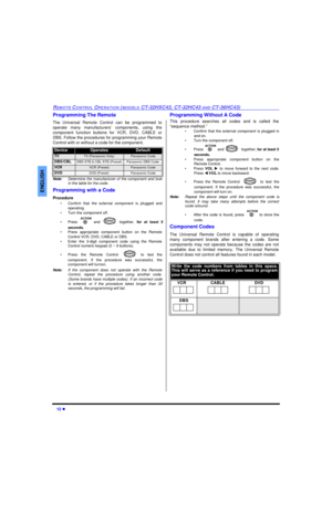 Page 1412 lREMOTE CONTROL OPERATION (MODELS CT-32HXC43, CT-32HC43 AND CT-36HC43)ENGLISHProgramming The Remote
The Universal Remote Control can be programmed to
operate many manufacturers’ components, using the
component function buttons for VCR, DVD, CABLE or
DBS. Follow the procedures for programming your Remote
Control with or without a code for the component.
Note:Determine the manufacturer of the component and look
in the table for the code.
Programming with a Code
Procedure
•Confirm that the external...