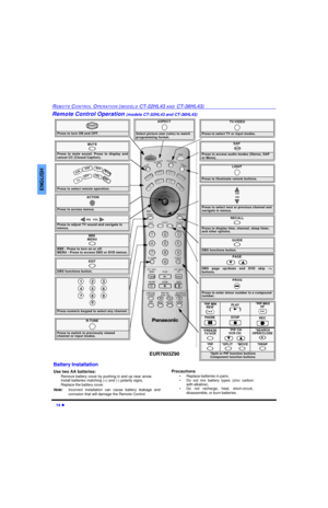 Page 1614 lREMOTE CONTROL OPERATION (MODELS CT-32HL43 AND CT-36HL43)ENGLISHRemote Control Operation (models CT-32HL43 and CT-36HL43)                   Press to turn ON and OFF.POWERMUTEPress to mute sound. Press to display and
cancel CC (Closed Caption).SAP
 Press to access audio modes (Stereo, SAP 
or Mono).TV/VIDEOPress to select TV or input modes.Press to select remote operation. VCR DVD
   TV
 CBL DBS
 AUX RCVR DTVACTIONPress to access menus.Press to select next or previous channel and 
navigate in...