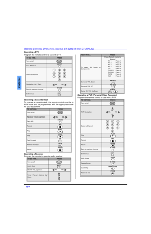 Page 1816 lREMOTE CONTROL OPERATION (MODELS CT-32HL43 AND CT-36HL43)ENGLISHOperating a DTV
Program the remote control to use with DTV. 
Operating a Cassette Deck
To operate a cassette deck, the remote control must be in
AUX mode and be programmed with the appropriate code
for your equipment.
Operating a Receiver
Program the remote to operate audio receiver. Operating a PVR (Personal Video Recorder)
Program the remote control to use with a PVR.    TO DO THIS...PRESSTurn on/offDTV ASPECTASPECTSelect a...