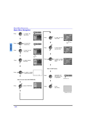 Page 2220 lBASIC MENU NAVIGATIONENGLISHBasic Menu NavigationPress
Press
Press
Pressto select OTHER ADJ.to display the
Main Menu.
to choose the 
desired icon.
sub Menu
Field
Press
Pressto exit 
Main Menu.NORMAL PICTUREPressto enter the sub-
menu field.Pressto select desired
sub-menu.to select or adjust
desired sub-menu.
BRIGHTNESS  32   IIIIIIIIII---------- Note: For sub -menu with OTHER ADJ. Pressto enter sub sub-
menu field.Pressto select desired 
sub sub-menu.Pressto select or adjust
desired sub sub-...