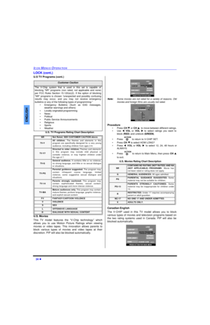 Page 2624 lICON MENUS OPERATIONENGLISHLOCK (cont.)
U.S TV Programs (cont.)
U.S. TV Programs Rating Chart Description
 
U.S. Movies
This TV model features the “V-Chip technology” which
allows you to use Motion Picture Ratings when viewing
movies or video tapes. This innovation allows parents to
block various types of movies and video tapes at their
discretion. PIP will also be blocked automatically. 
Note:Some movies are not rated for a variety of reasons. Old
movies and foreign films are usually not rated....