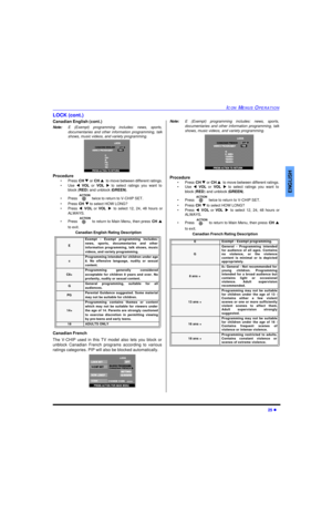 Page 27ICON MENUS OPERATION25 lENGLISHLOCK (cont.)
Canadian English (cont.)
Note:E (Exempt) programming includes: news, sports,
documentaries and other information programming, talk
shows, music videos, and variety programming.        
Procedure 
•Press CH q or CH pto move between different ratings.
•Use tVOLor VOLu to select ratings you want to
block (RED) and unblock (GREEN).
•Press  twice to return to V-CHIP SET.
•Press CH q to select HOW LONG?
•Press tVOLor VOLuto select 12, 24, 48 hours or
ALWAYS.
•Press...