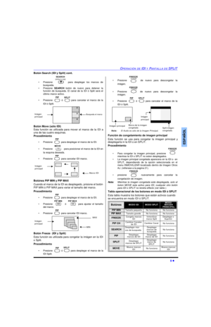 Page 41OPERACIÓN DE IDI Y PANTALLA DE SPLIT9 lESPAÑOLBotón Search (IDI y Split) cont.
•Presione  para desplegar los marcos de
busqueda.
•Presione SEARCH botón de nuevo para detener la
función de busqueda. El canal de la IDI ó Split será el
último marco activo.
•Presione  ó  para cancelar el marco de la
IDI ó Split. 
Botón Move (sólo IDI) 
Esta función es utilizada para mover el marco de la IDI a
una de las cuatro esquinas.
Procedimiento
•Presione  para desplegar el marco de la IDI.
•Presione  para posicionar el...