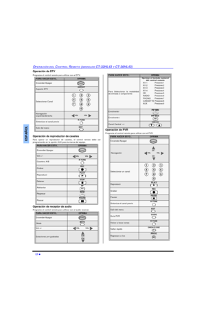 Page 4917 lOPERACIÓN DEL CONTROL REMOTO (MODELOS CT-32HL43 Y CT-36HL43)ESPAÑOLOperación de DTV
Programe el control remoto para utilizar con el DTV. 
Operación de reproductor de casetes
Para operar un reproductor de casetes, el control remoto debe ser
programando en la opción AUX para la marca del equipo.    
Operación de receptor de audio
Programe el control remoto para utilizar con el audio receiver.  Operación de PVR 
Programe el control remoto para utilizar con el PVR.    PARA HACER...