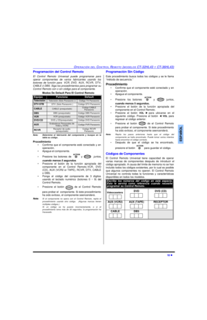 Page 50OPERACIÓN DEL CONTROL REMOTO (MODELOS CT-32HL43 Y CT-36HL43)18 lESPAÑOLProgramación del Control Remoto
El Control Remoto Universal puede programarse para
operar componentes de varios fabricantes usando los
botones de función para VCR, DVD, AUX, RCVR, DTV,
CABLE ó DBS. Siga los procedimientos para programar su
Control Remoto con o sin código para el componente.
Nota:Determine el fabricante del componente y busque en la
tabla su código,
Procedimiento
•Confirme que el componente esté conectado y en...