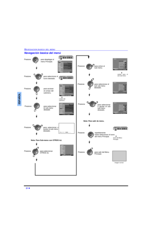 Page 5321 lNAVEGACION BASICA DEL MENUESPAÑOLNavegación basica del menúPresione
Presione
Presione
Presionepara seleccionar 
OTROS AJ.para desplegar el 
menu Principal.
para seleccionar el 
icono deseado.
campo del 
submenu
Presione
Presionepara salir del Menu 
Principal.Imagen normalPresionepara accesar 
al compo del 
submenu.Presionepara seleccionar 
el sub-menu 
deseadopara seleccionar o
austar el sub-menu
deseado.
BRILLO  32   IIIIIIIIII---------- Nota: Para Sub-menu con OTROS AJ. Presionepara entrar al...