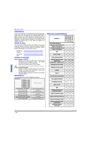 Page 652 lFÉLICITATIONSFRANÇAISFélicitations
Votre nouveau téléviseur Tau de Panasonic avec tube image plat
a été conçu pour vous procurer une image de qualité avant-
gardiste et un son de qualité avec des raccordements audio et
vidéo complets pour votre système de cinéma maison. Ce
téléviseur a été conçu pour vous procurer de longues années
d’agrément. Les tests sévères auxquels il a été soumis et les
réglages de précision dont il a fait l’objet sont garants d’un
rendement optimal.
Dossier du client
Les...