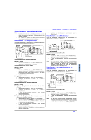Page 68BRANCHEMENT D’APPAREILS AUXILIAIRES5 lFRANÇAISBranchement d’appareils auxiliaires
Nota:
•La télécommande doit avoir été programmée avec les
codes fournis afin de permettre le fonctionnement d’un
appareil auxiliaires.
•Les modèles CT-32HC43, CT-36HC43 et CT-32HXC43
ne sont pas munis d’une entrée numérique. 
Branchement à un magnétoscope 
Suivre le diagramme ci-dessous lors du branchement d’un
magnétoscope seulement au téléviseur.   
Visionnement d’une émission télévisée
Marche à suivre
•Sélectionner ANT1...