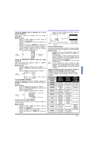 Page 72FONCTION IMAGE SUR IMAGE ET PARTAGE D’ÉCRAN9 lFRANÇAISTouche de repérage dans le médaillon ou à l’écran
partagé (SEARCH)  
Cette touche permet de balayer tous les canaux
disponibles.
Marche à suivre
•Appuyer sur PIP ou SPLIT pour afficher l’image en
médaillon ou l’écran partagé.
•Appuyer sur SEARCH pour afficher les médaillons de
repérage.
•Appuyer de nouveau sur SEARCH pour mettre fin au
balayage. Le canal affiché dans l’image en médaillon ou
à l’écran partagé sera le dernier médaillon de repérage....