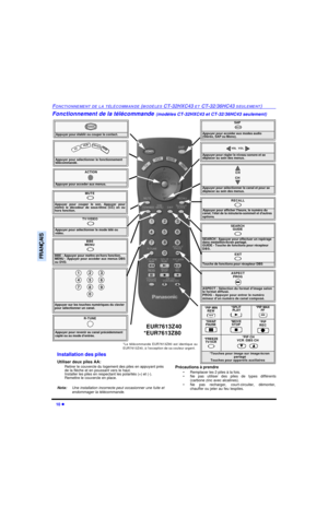 Page 7310 lFONCTIONNEMENT DE LA TÉLÉCOMMANDE (MODÈLES CT-32HXC43 ET CT-32/36HC43 SEULEMENT)FRANÇAISFonctionnement de la télécommande (modèles CT-32HXC43 et CT-32/36HC43 seulement)                Appuyer pour établir ou couper le contact.POWERMUTE
 Appuyer pour couper le son. Appuyer pour
mettre le décodeur de sous-titres (CC) en ou
hors fonction.SAP
 Appuyer pour accéder aux modes audio 
(Stéréo, SAP ou Mono).TV/VIDEO
 Appuyer pour sélectionner le mode télé ou 
vidéo.Appuyer pour sélectionner le fonctionnement...